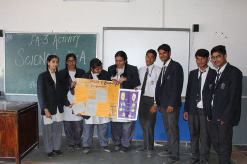 Class X Science FA 3 Activity Dated :  30-Nov-2016
