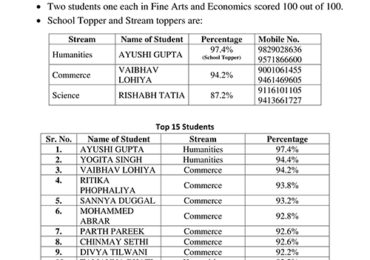 Class XII Result