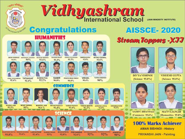AISSCE 2020 – Toppers in Class XII