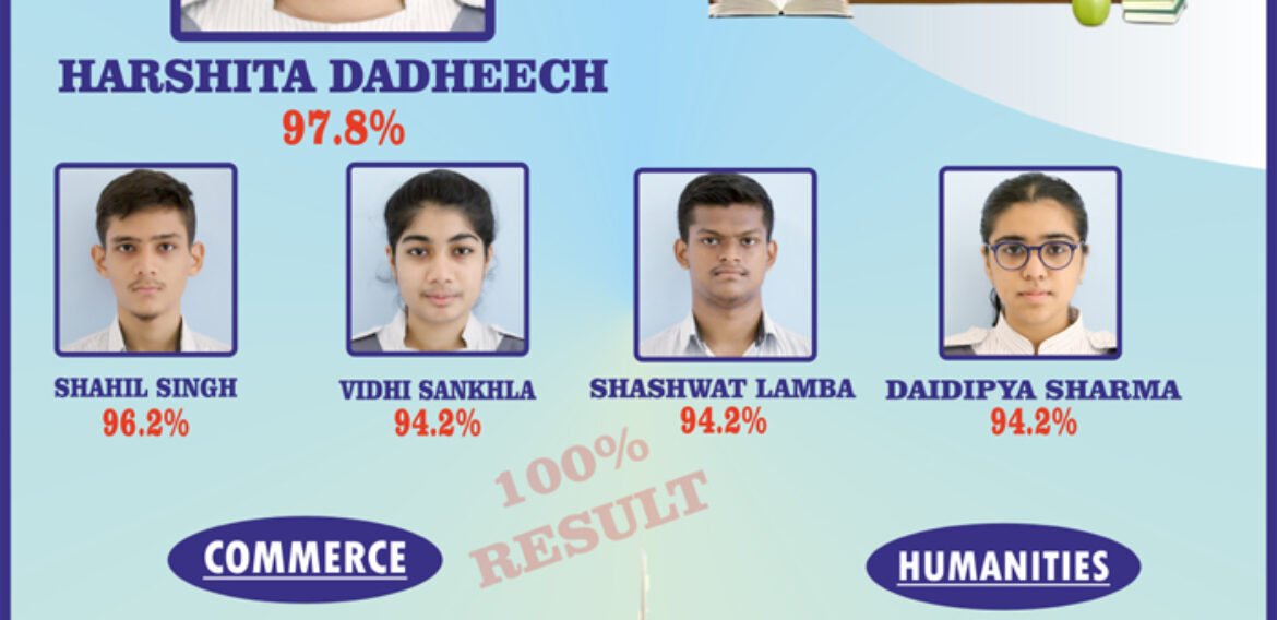 Result-2122-XII-mob